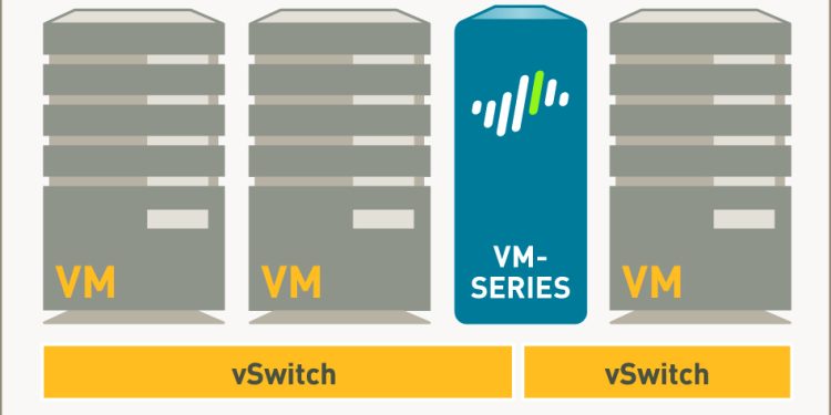 Palo Alto Networks faz maior lançamento da sua história 1 Palo Alto Networks faz maior lançamento da sua história