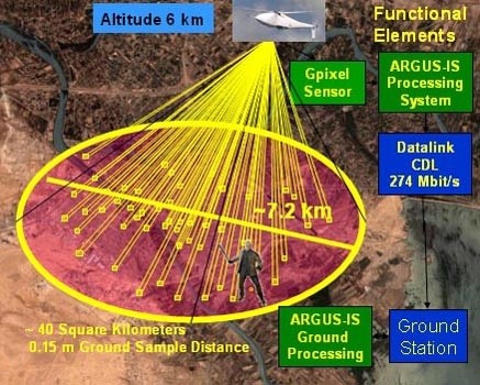 Super Big Brother já anda em cima de nós e a 1.8 Gigapixel!!!!! 5 darpa argus is 2