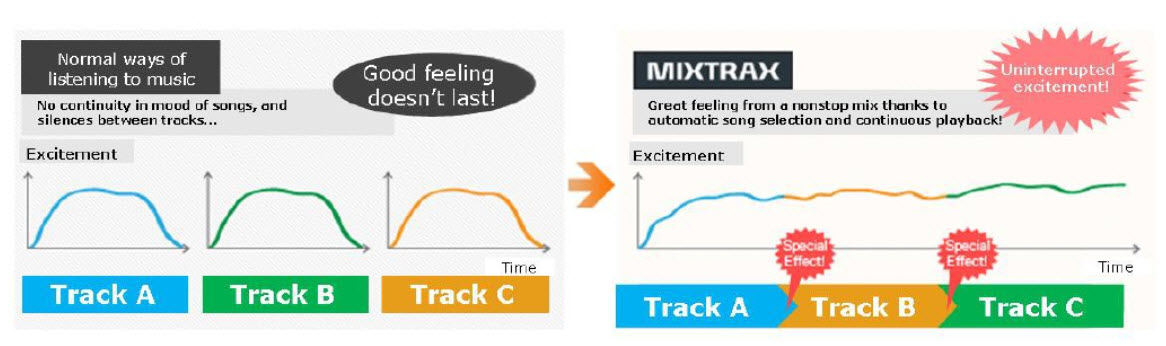 App Mitrax já disponível para iPhone