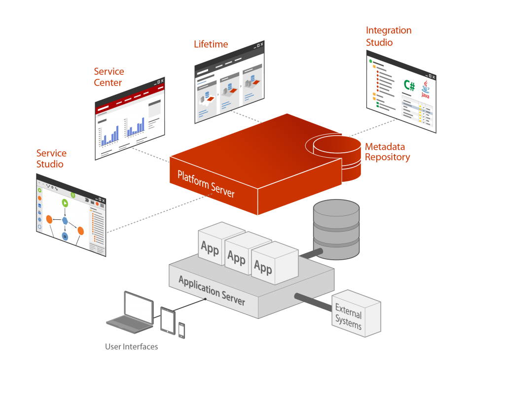 OutSystems Platform 8 já está disponível · Xá das 5