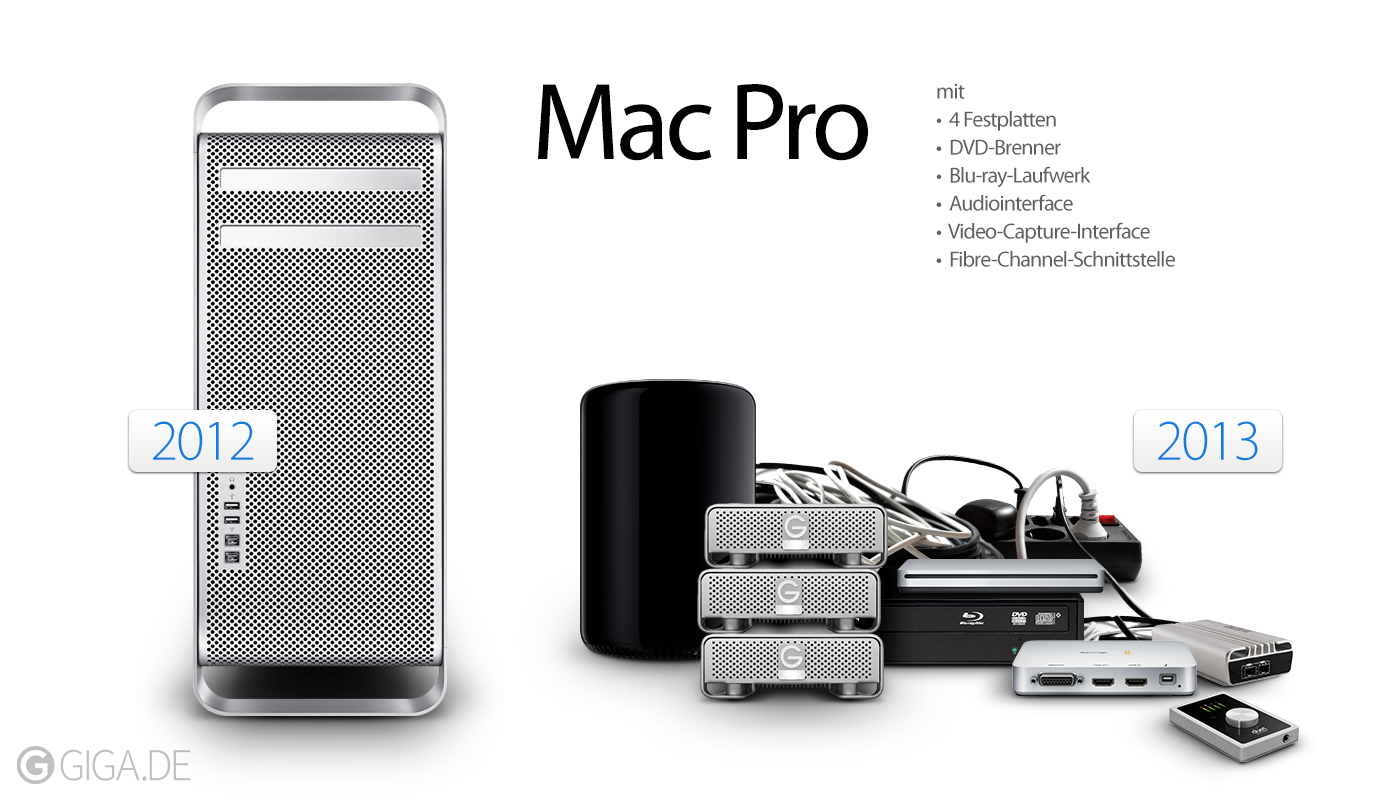 Mac Pro com apresentação em português 3 25 mac pro antigo vs novo