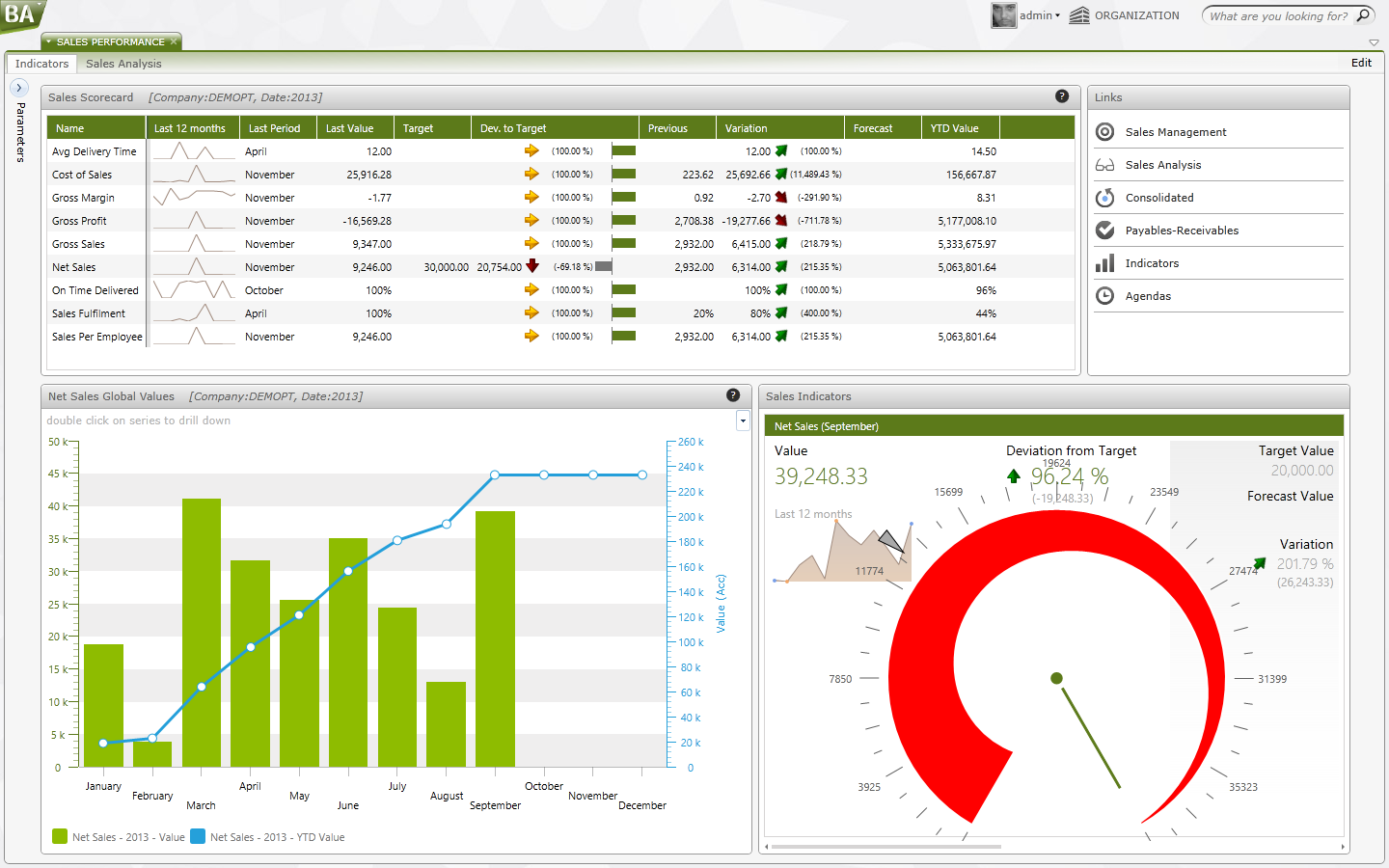 PRIMAVERA Business Analytics screenshot