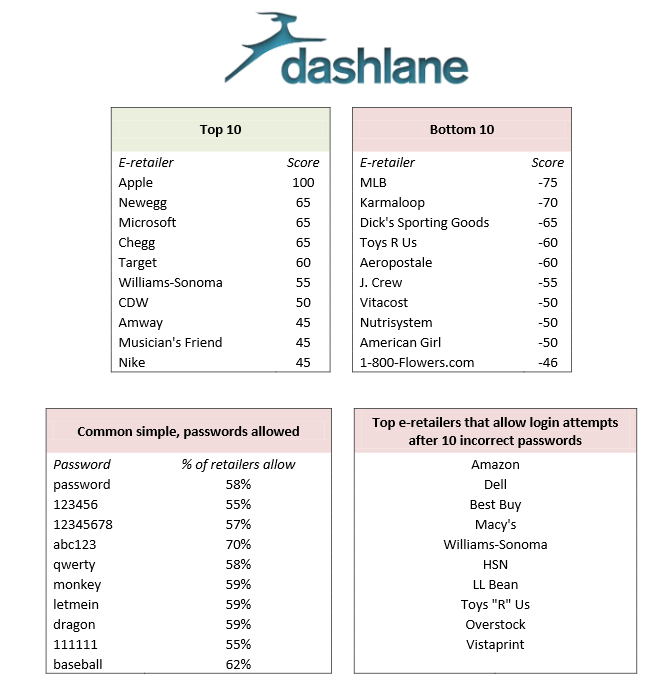Esta é uma má lista e mexe com a nossa carteira
