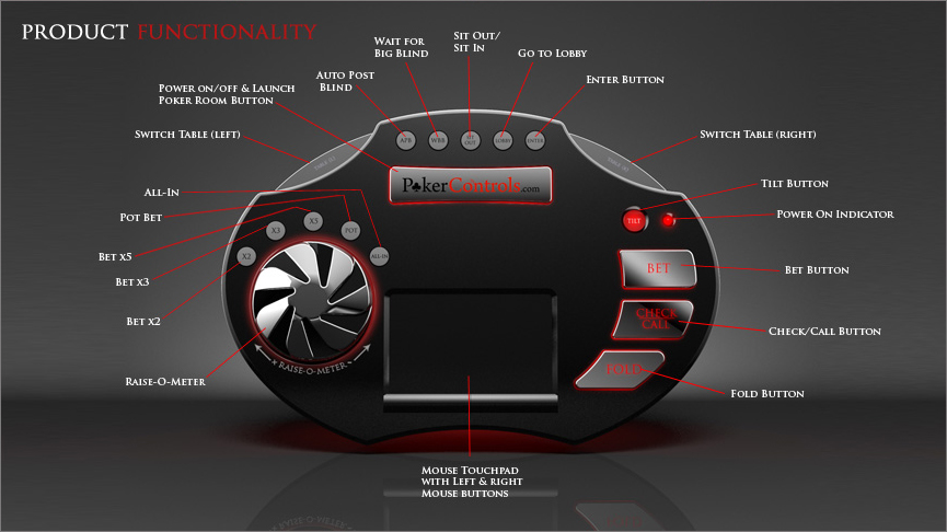Gadgets e Apps para o verdadeiro profissional de poker