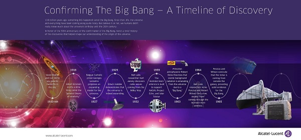 Bell Labs apostam em Tel Aviv