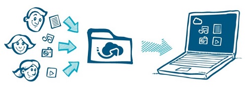 MEO Cloud aumenta espaço na nuvem para os portugueses