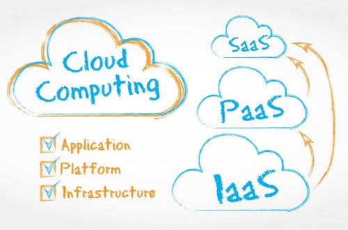 Canopy amplia a sua plataforma Cloud para negócio digital com a sua oferta de PaaS Empresarial