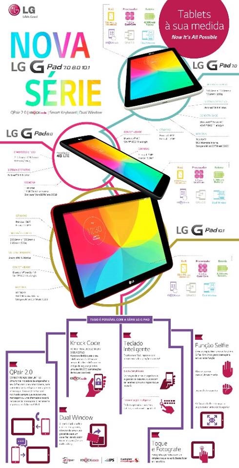 LG mostra os novos tablets LG G PAD 7, 8 e 10″