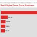 YouTube anuncia edição especial do YouTube Movie Trailers Leaderboard 2017 4 YouTube anuncia edição especial do YouTube Movie Trailers Leaderboard 2017