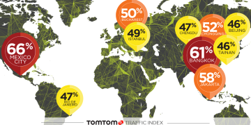 Estudo TomTom: Cidade do México é a ‘Cidade Mais Congestionada’ do mundo