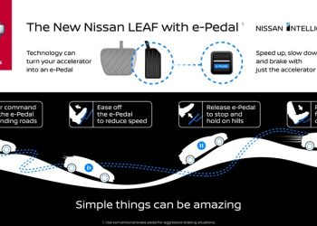 voicebox.pt - e-Pedal