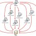 Kaspersky avisa: ataques DDoS a empresas continuam a aumentar 2 Ataques DDoS (Distributed Denial of Service)