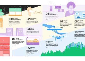 Relatório Ericsson 10 Hot Consumer Trends for 2018: a tecnologia está mais humanizada