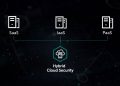 Nova solução Kaspersky Lab para Cloud Híbrida