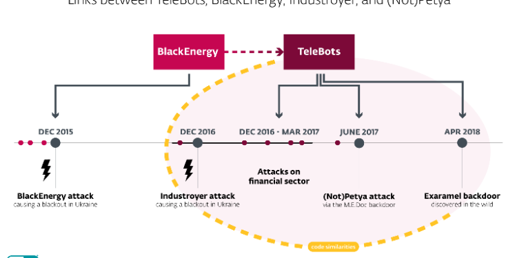 ESET descobre ligação entre os dois maiores ataques de sempre 1 Eset