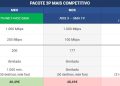 comparativo de pacotes telecomunicações 3P, 4P e 5P