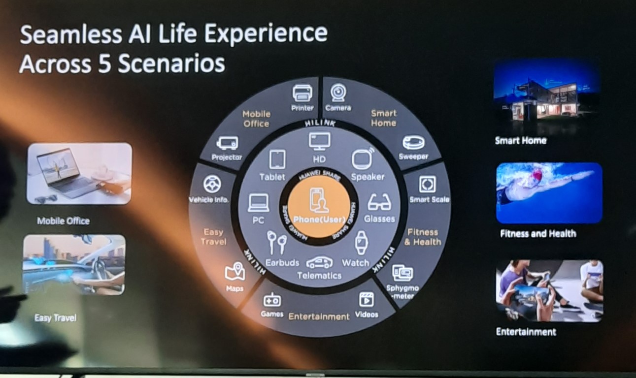 Huawei 2020, a nova roda digital, loja a crescer e kits open source 4 Huawei 2020