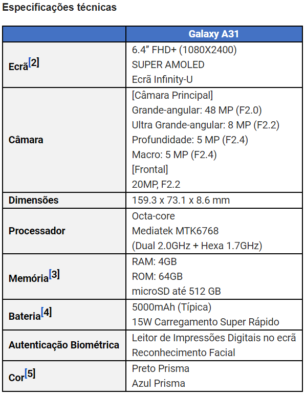 sam a31