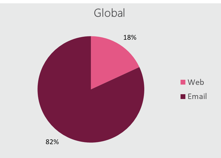 Vacinas COVID-19 podem trazer vírus