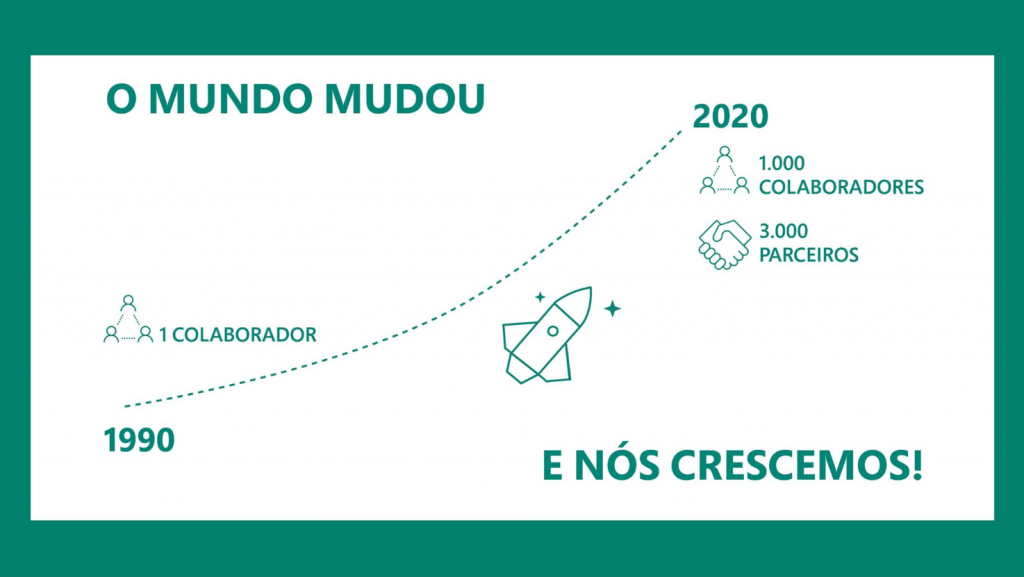 Celebram-se 30 anos de Microsoft em Portugal com 1100 colaboradores e muitos planos para o futuro 6 Microsoft 1