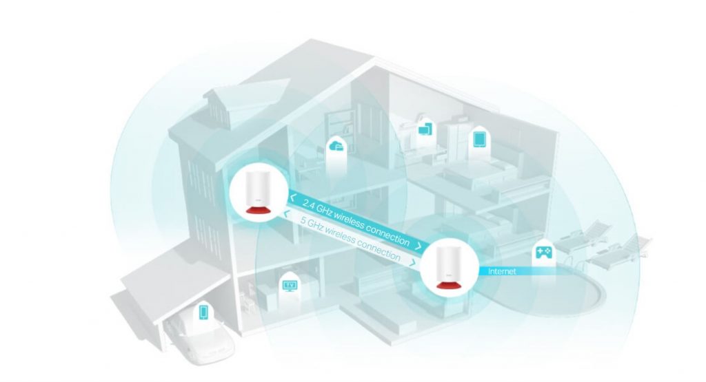 TP-Link lança o primeiro sistema mundial Mesh WiFi 6 com Alexa 4 TP-Link Deco Voice X20