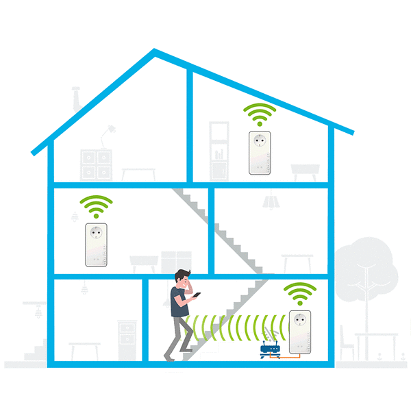 devolo lança novos kits “Mesh WiFi 2” para internet mais rápida 6 Access Point Steering