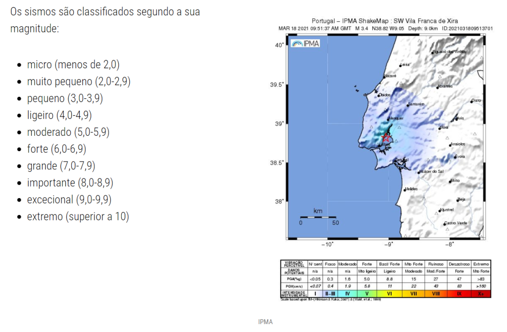 Sismo acorda uma Lisboa a desconfinar 2 Sismo Lisboa