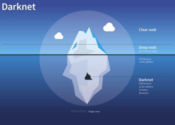 darknet