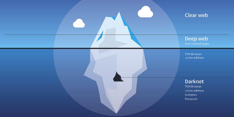 Alerta CheckPoint: os seus dados pessoais podem estar à venda na Dark Net!!! 1 darknet