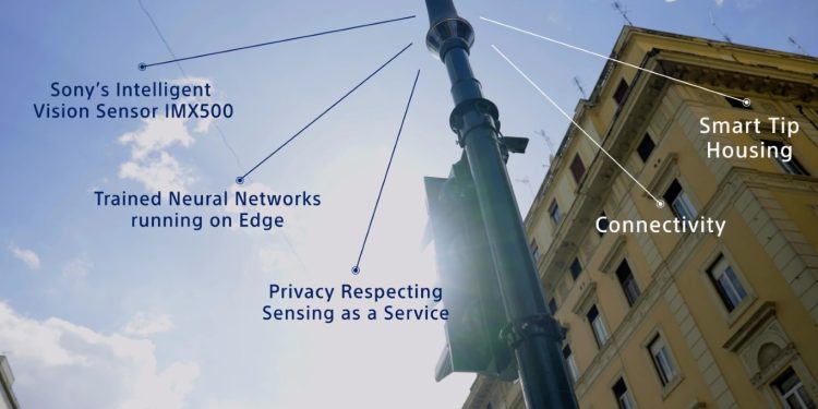 sony cidade inteligente