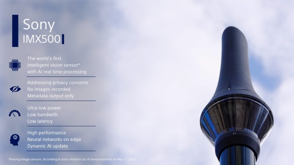 sony cidade inteligente 