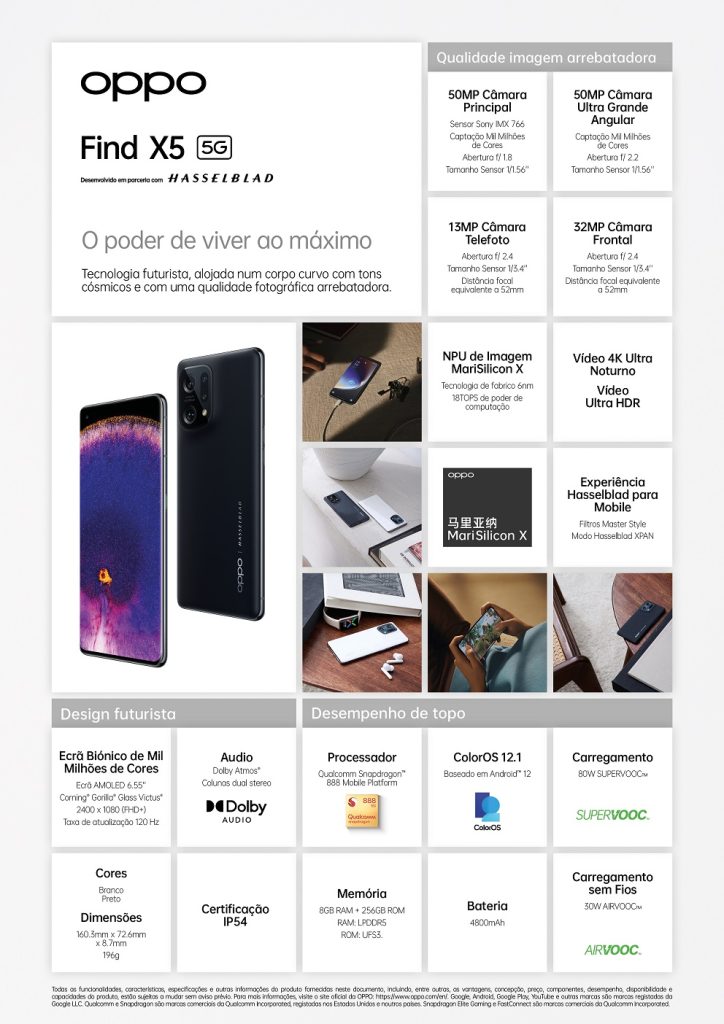 INFOGRAPHICS FIND X5 A4 red
