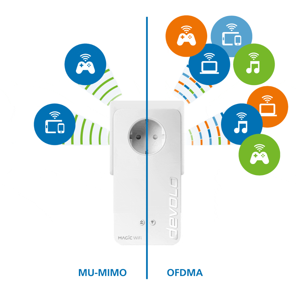 devolo Magic 2 WiFi 6 Mesh - Wi-Fi