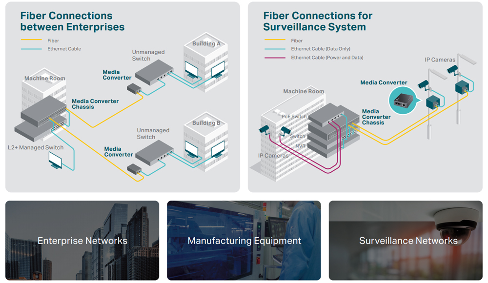 Gigabit Fiber Media Converters for Surveillance System 20220319120143r