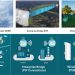TP-Link explica como ligar os equipamentos do seu negócio quando a distância é muito longa 2 Long-Range-wireless-outdoor-WiFi