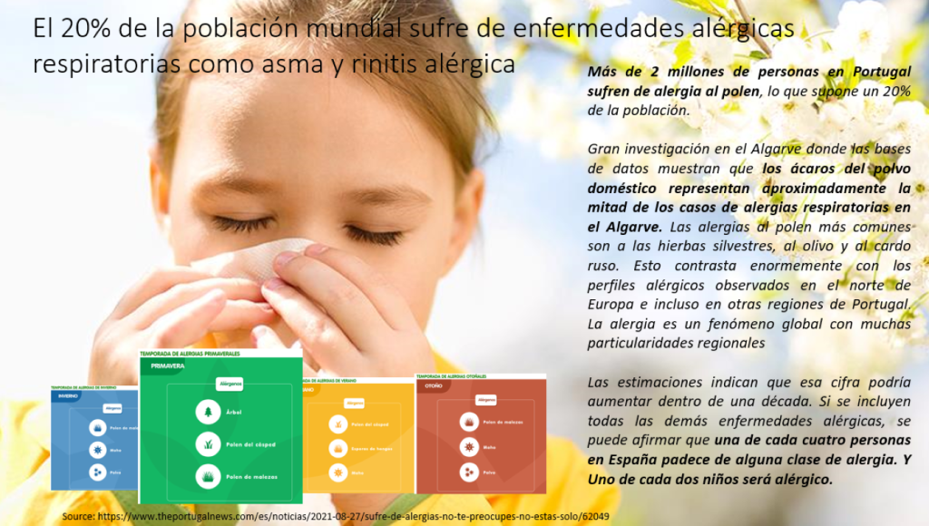 Portugal Allergies