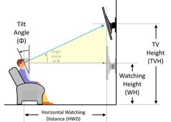 Qual a distância ideal para ver televisão?