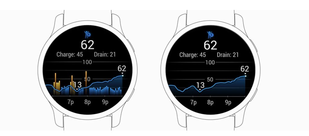 Body Battery é um dos melhores recursos da Garmin 2 Garmin Body Battery