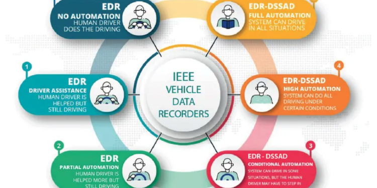 Atenção: a partir de 2024, todos os carros novos vão estar equipados com uma “caixa negra”