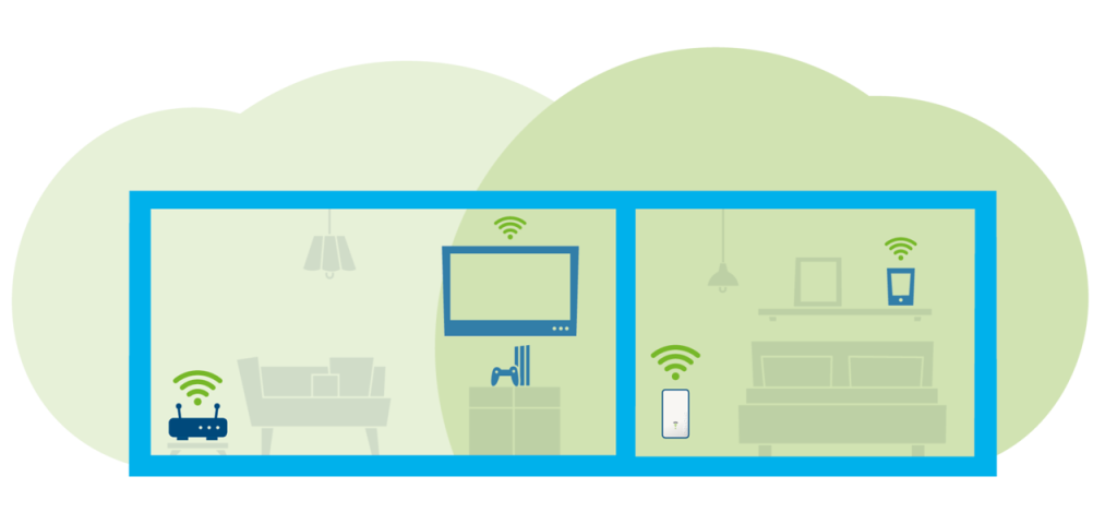 devolo explica como otimizar o posicionamento dos repetidores Wi-Fi 4 Application Scenario Repeater X2