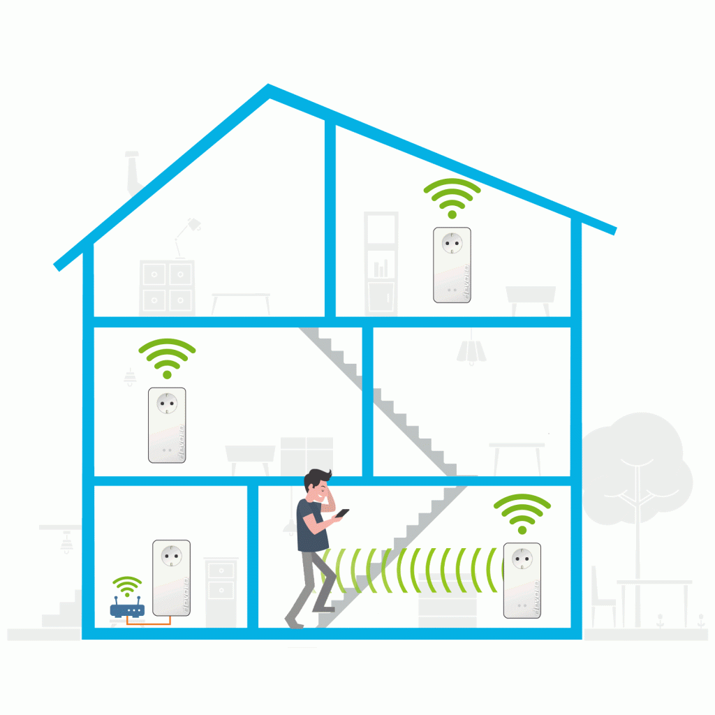 Access Point Steering