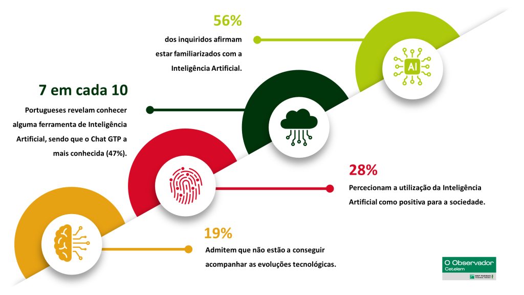 Observador Cetelem IA