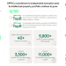 OPPO respira com acordo de licenças partilhadas de patentes 5G da Nokia