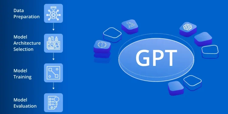 Gabinete de patentes e marcas dos EUA negam registo de “GPT” para OpenAI