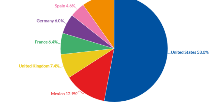 Resposta TEMU à investigação Check Point Research: falsificação da Temu para recolha de credenciais 3 Resposta TEMU à investigação Check Point Research: falsificação da Temu para recolha de credenciais