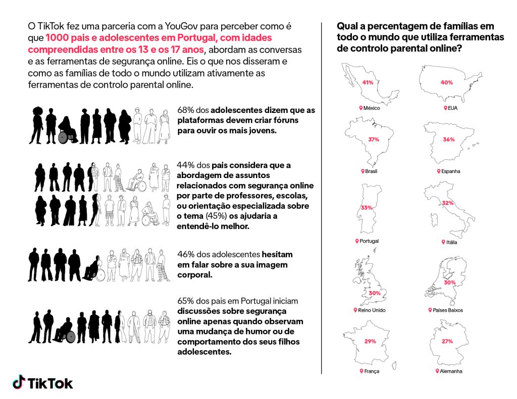 1561 infographic 2 PORTUGUESE B