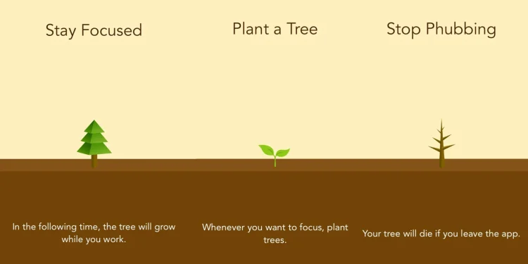 Forest, a árvore virtual que nos vai curar