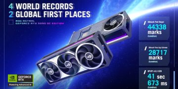 ROG Astral GeForce RTX 5090 OC Edition: seis recordes mundiais de desempenho
