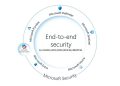 Microsoft reforça Security Copilot com novos agentes e protecções para IA