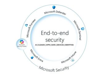 Microsoft reforça Security Copilot com novos agentes e protecções para IA